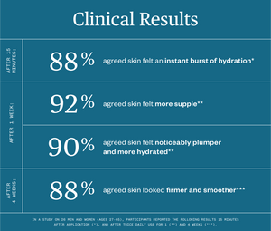 Ursa Major Forest Water Hyaluronic Serum