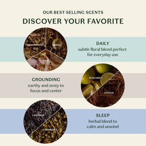 Kate McLeod The Scent Discovery Set