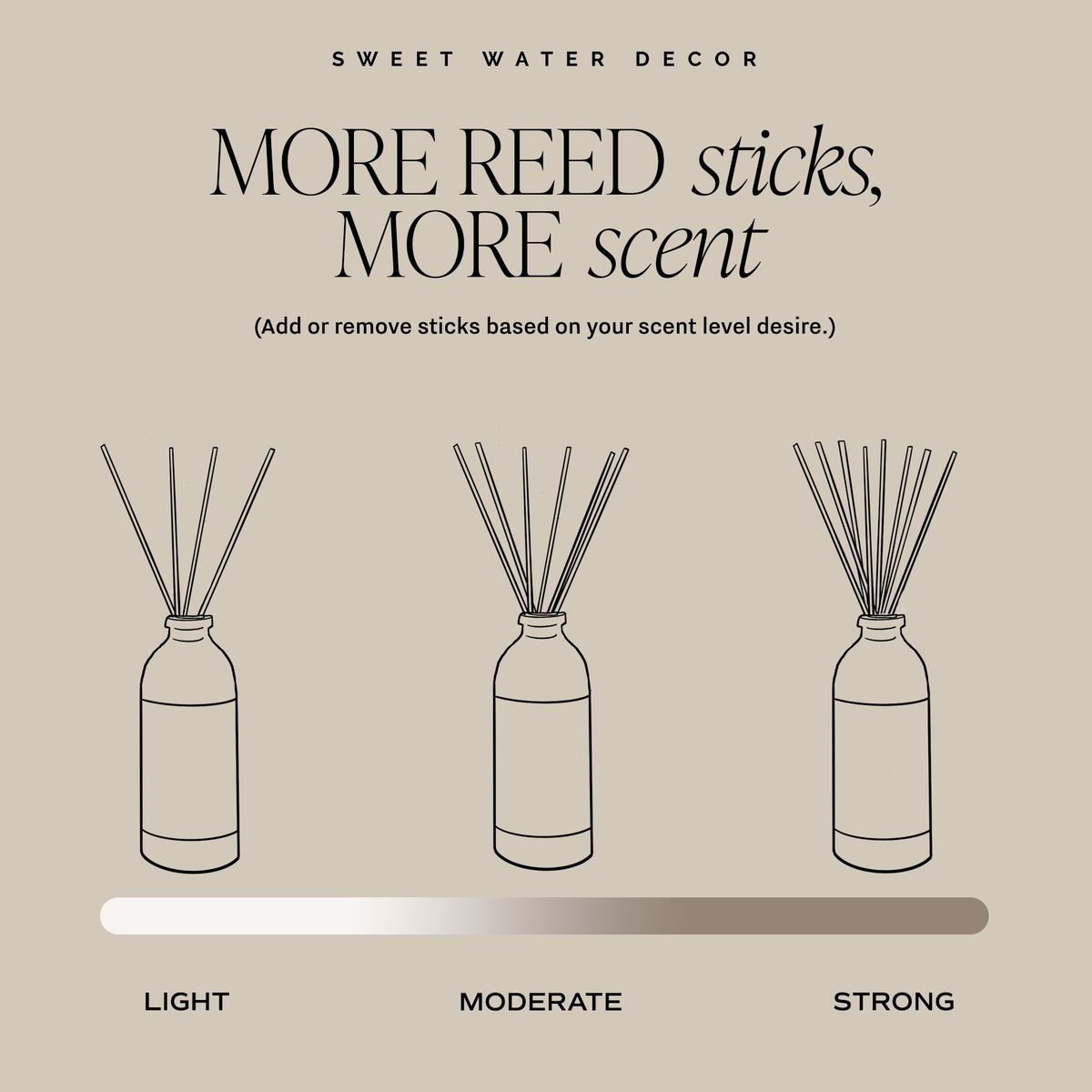 Sweet Water Decor Island Air Reed Diffuser