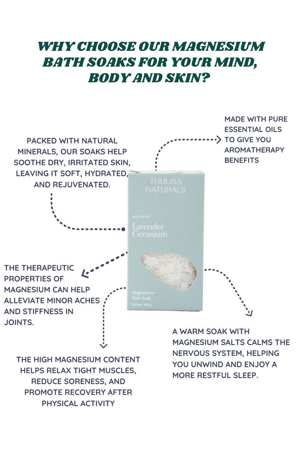 Thulisa Naturals | Bath + Body - Magnesium Bath Salt Soak | Lavender Geranium