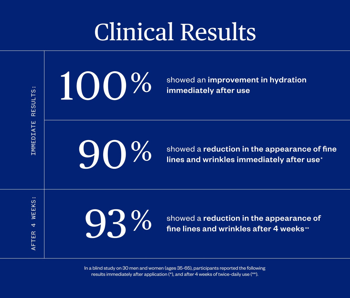 Ursa Major Alpine Rich Cream