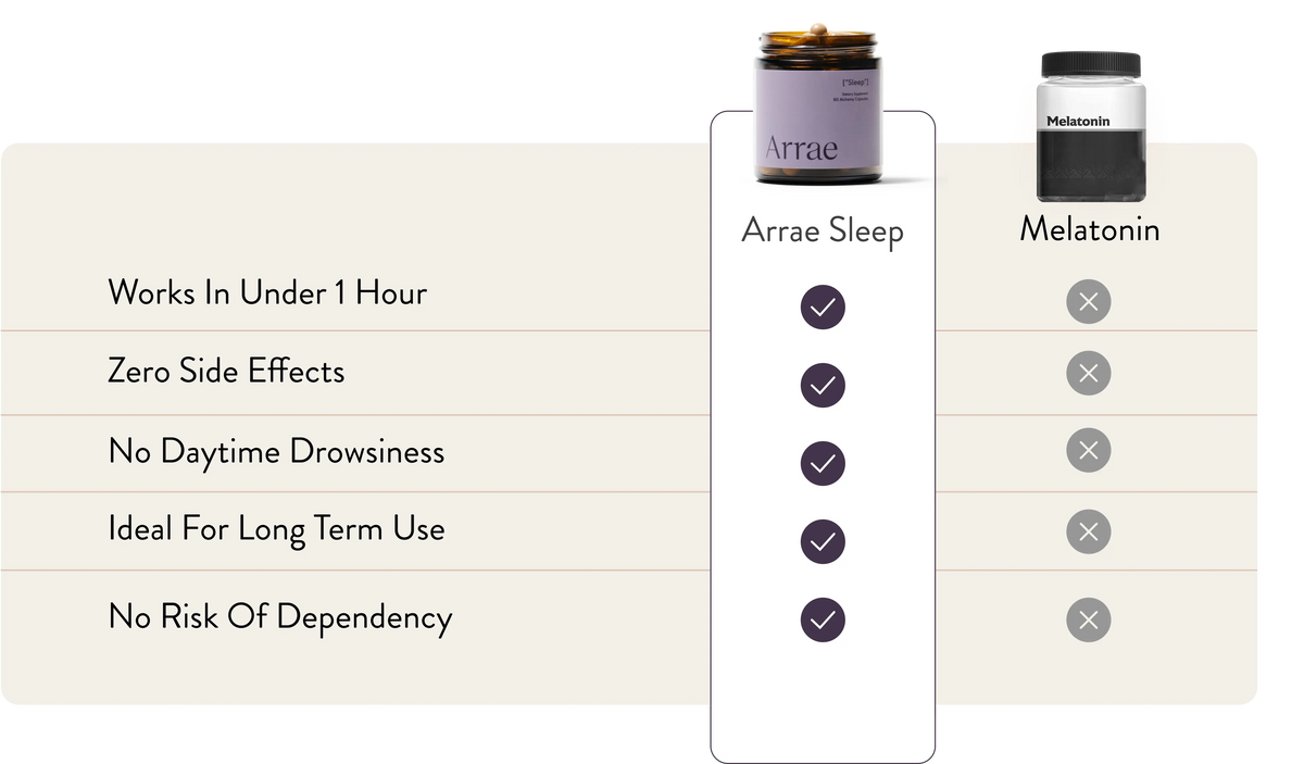 Arrae Sleep Capsules
