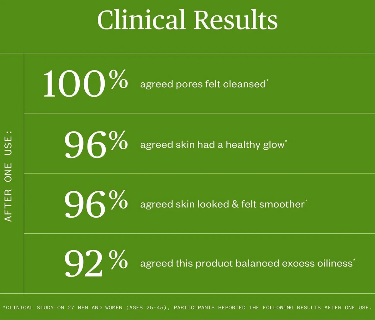 Ursa Major Green Slate Mineral Polish