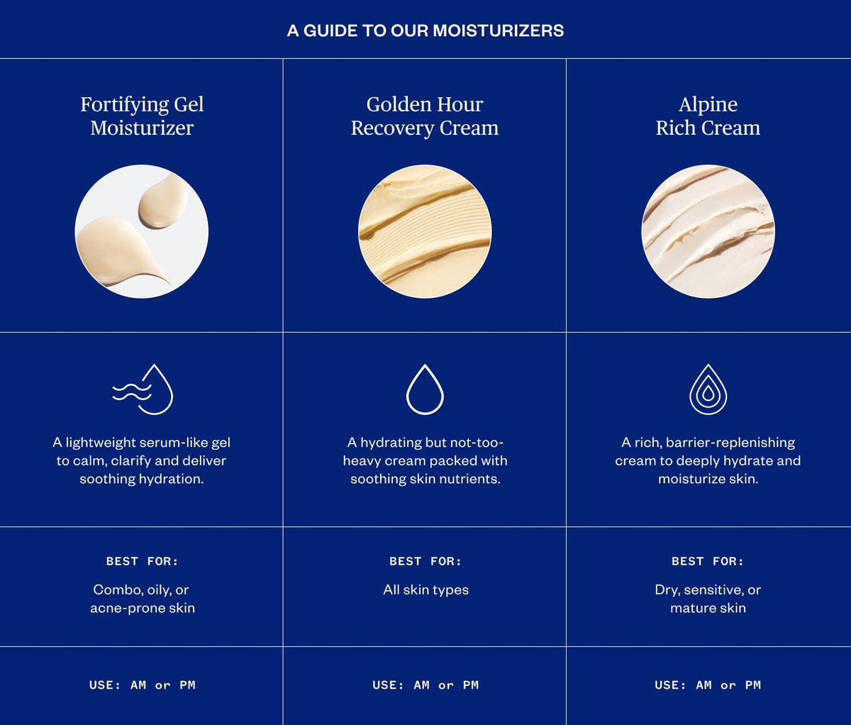 Ursa Major Fortifying Gel Moisturizer