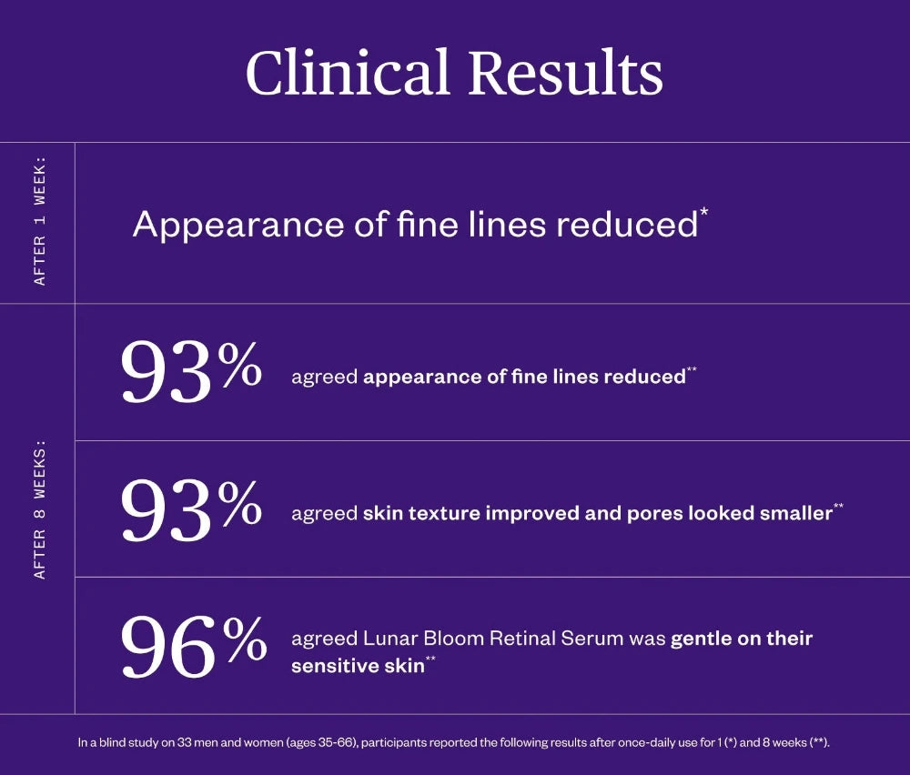 Ursa Major | Lunar Bloom Retinal Serum