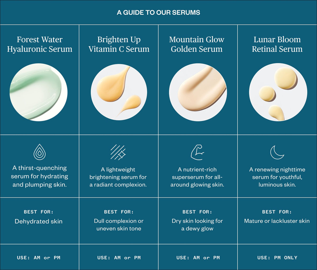 Ursa Major Forest Water Hyaluronic Serum