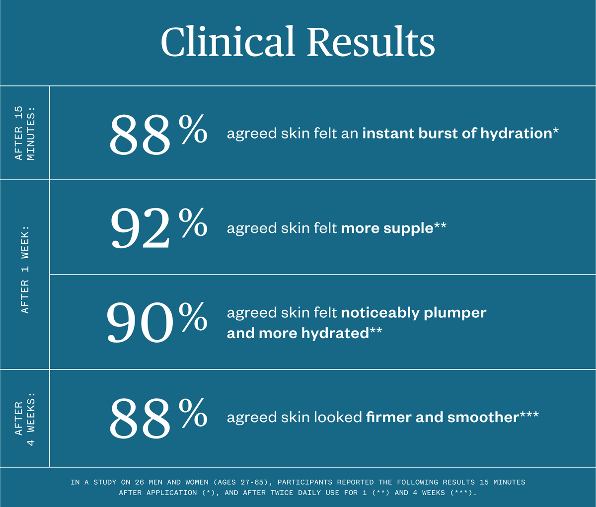 Ursa Major Forest Water Hyaluronic Serum