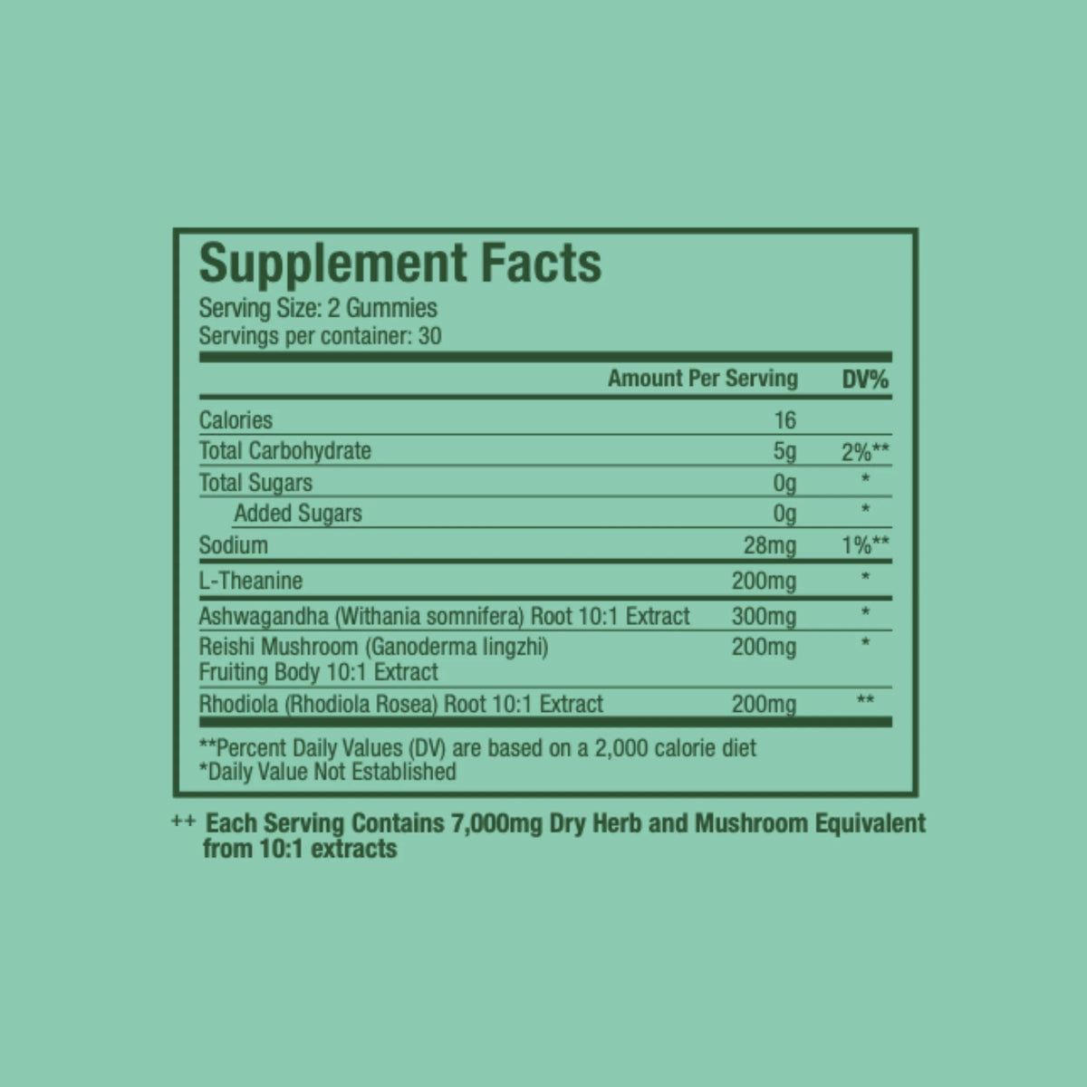 Plant People WonderCalm Mushroom Gummies