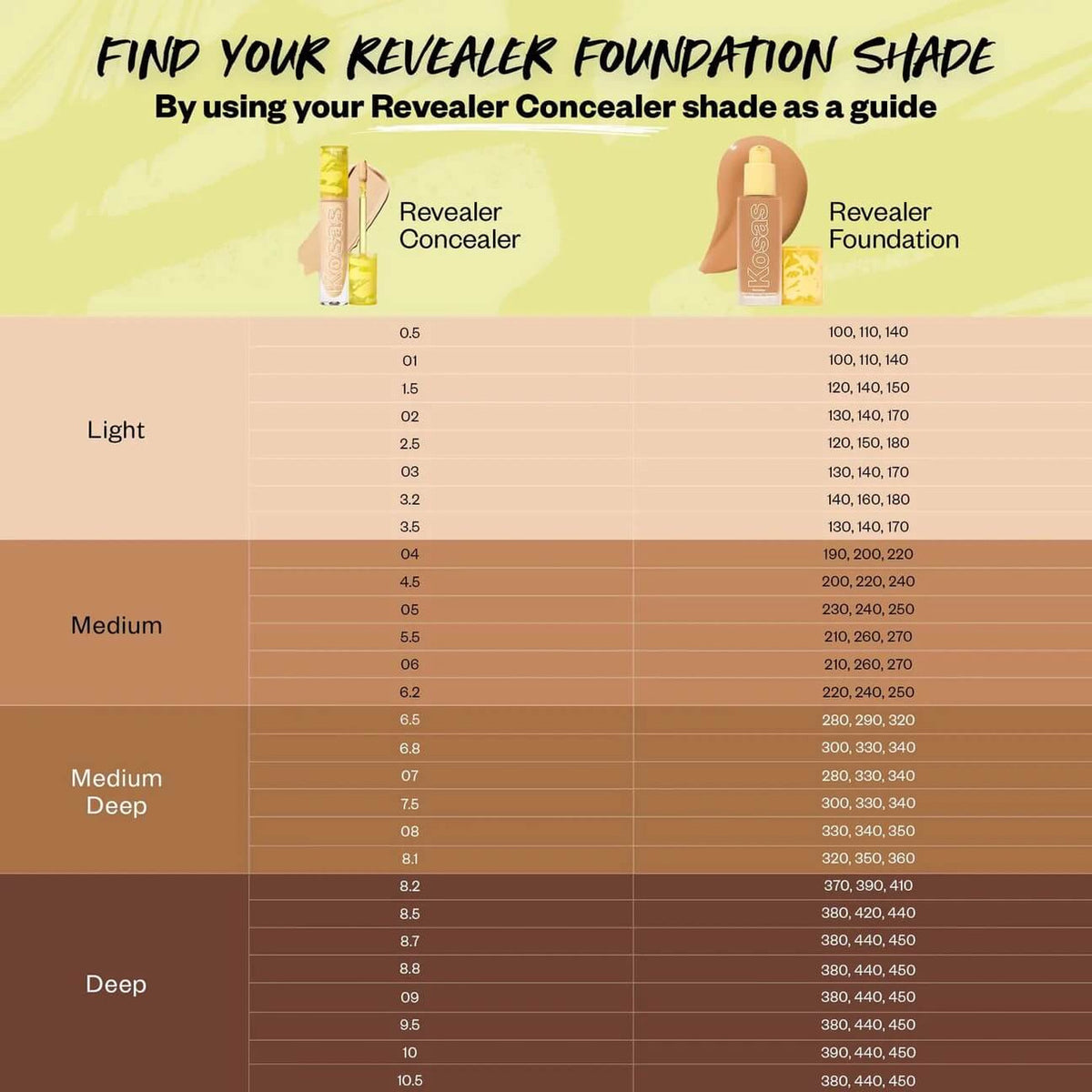Kosas Revealer Skin-Improving Foundation SPF 25